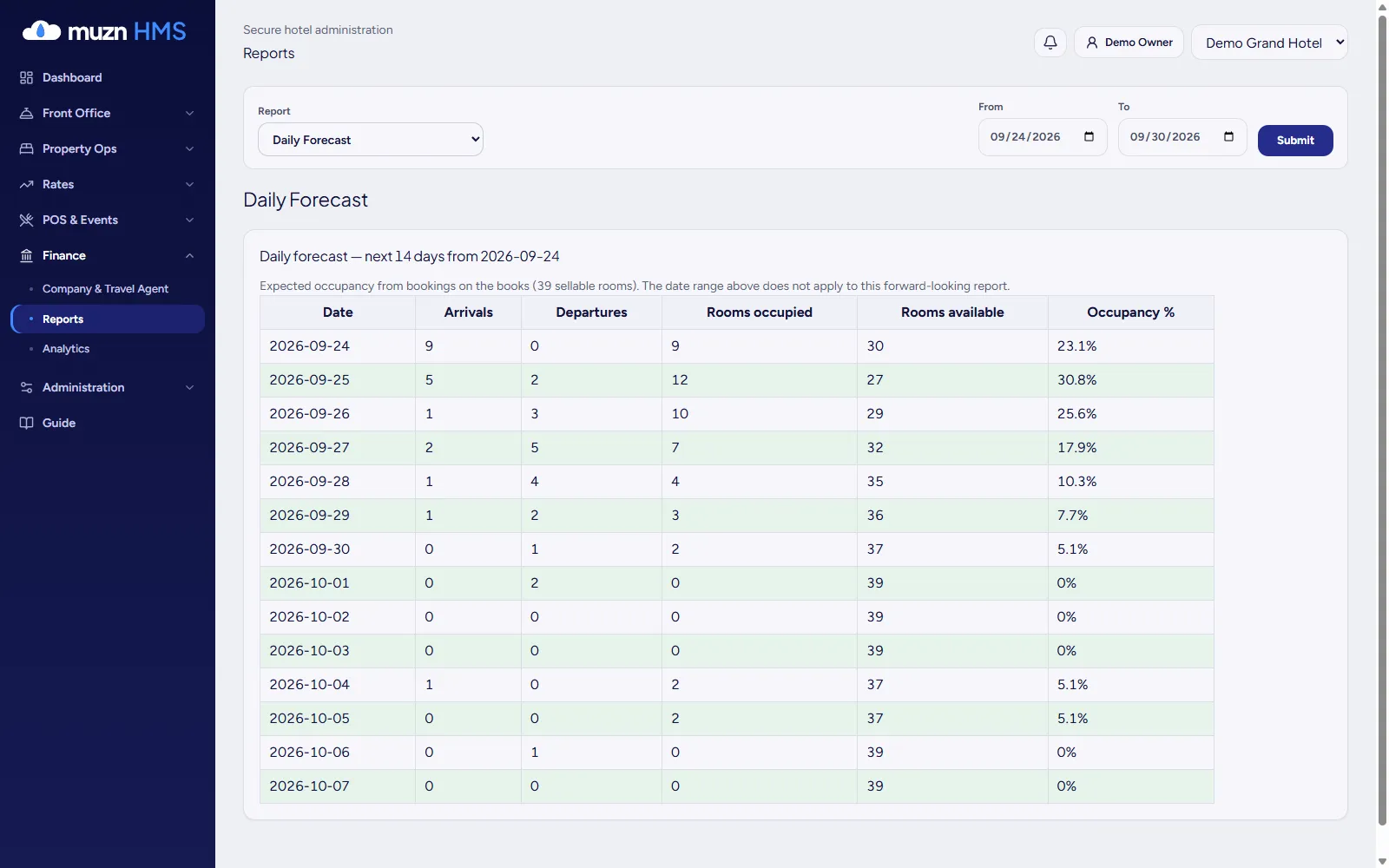 Muzn HMS reports page with revenue and occupancy reports